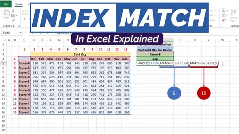 Index Match Complex Examples