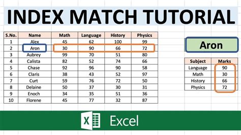 Index Match Excel Tabs