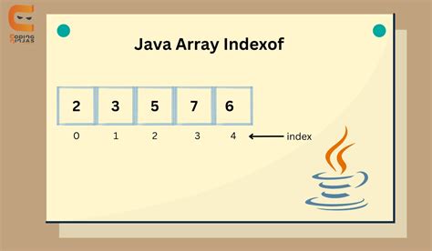 Index Meaning Java