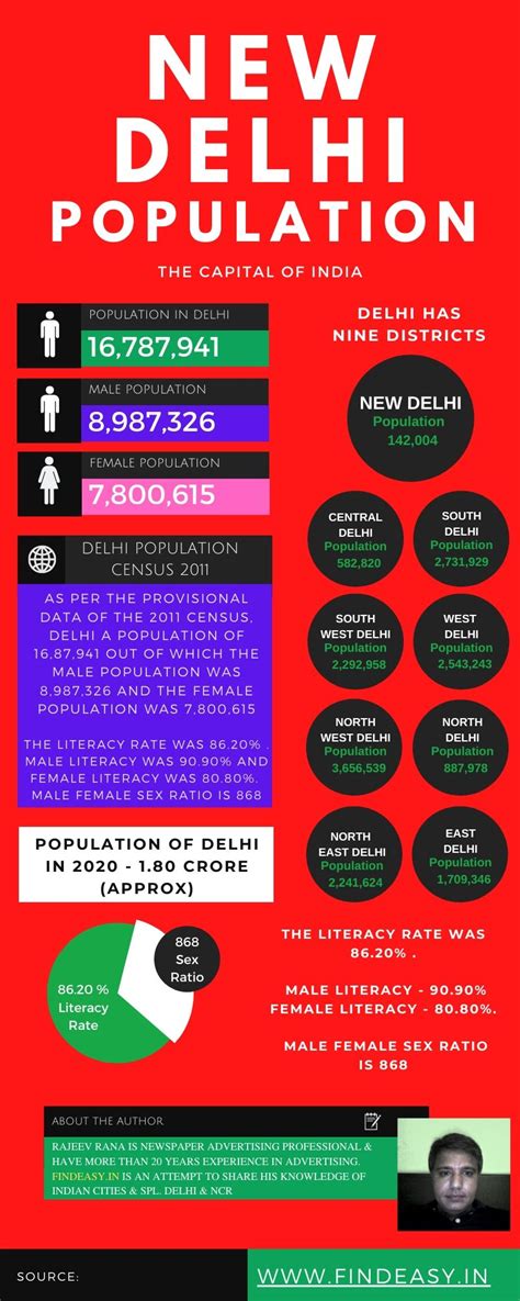 index new delhi 2024