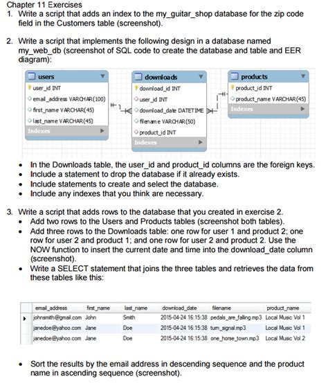 index of database sql zip