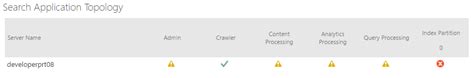 Index Partition Warning Sharepoint 2016