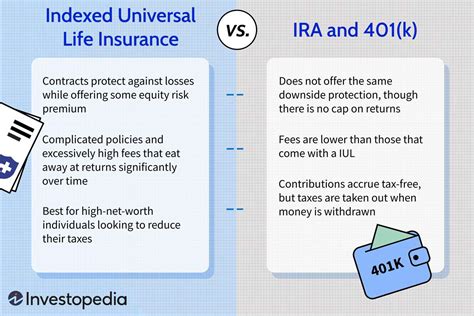 index universal life insurance vs 401k