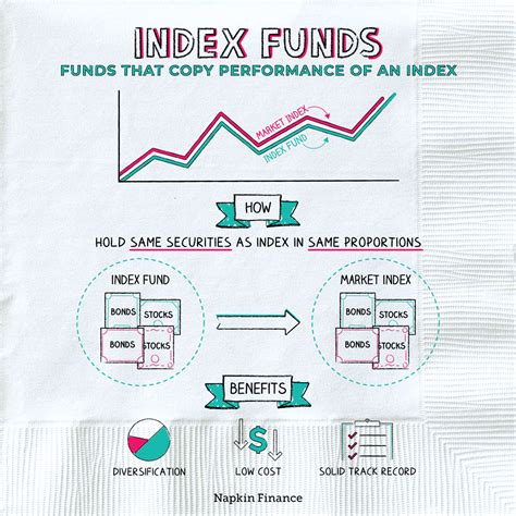 indexed funds