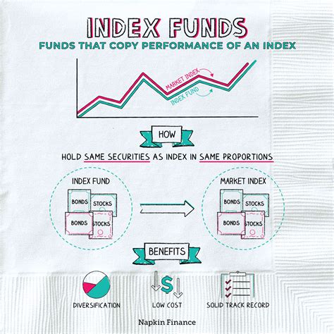 indexing funds