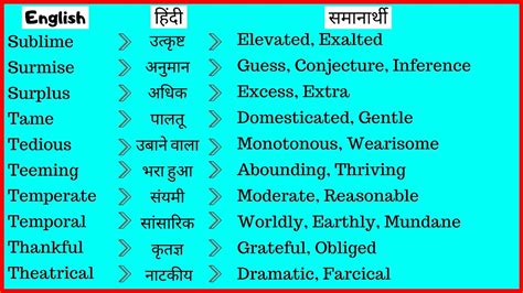 indi meaning in hindi synonyms