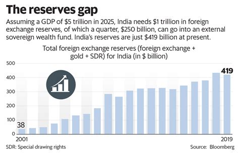 india's sovereign wealth fund