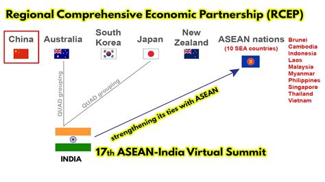 india asean relations upsc