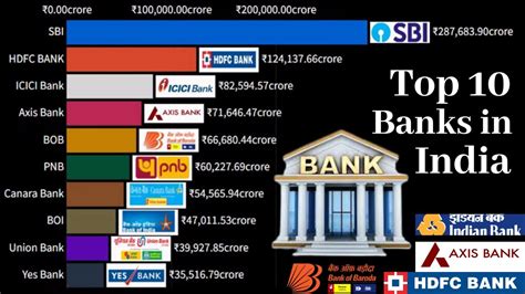 india biggest bank name