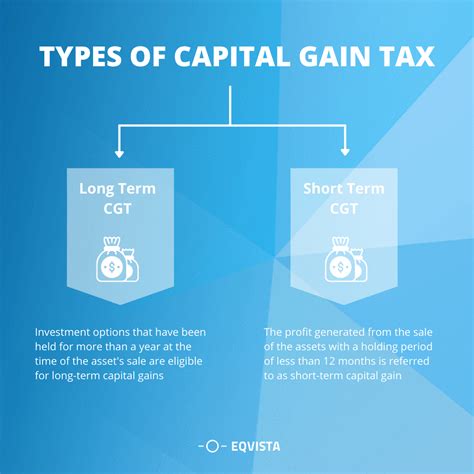 india capital gains tax on shares