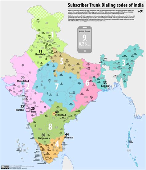 india code phone code