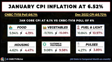india cpi data release today time