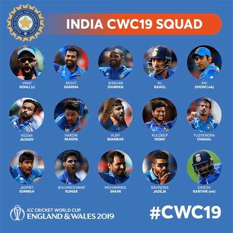 india cricket team list