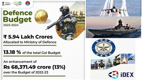 india defence budget 2024 in usd