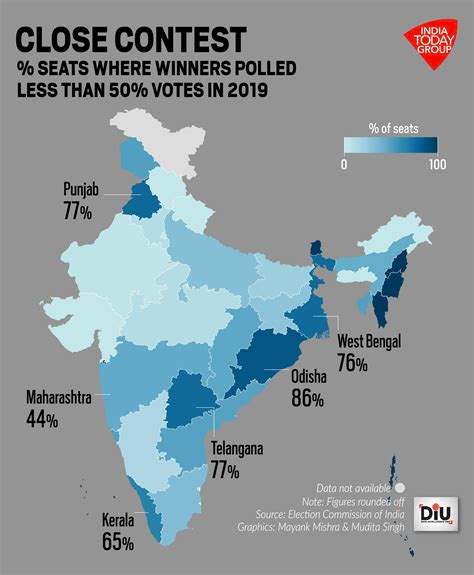 india election voter turnout