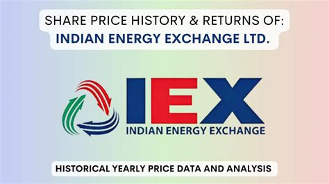 india energy exchange share price