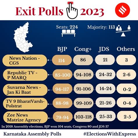 india exit poll 2023