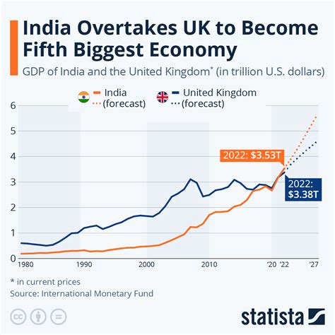 india gdp 2024 comparison