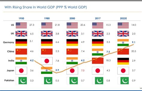 india gdp ppp 2023