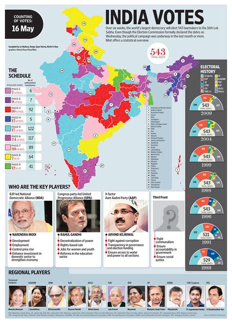 india general elections 2024 schedule