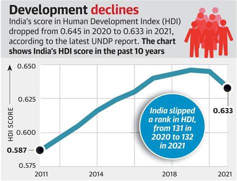 india hdi index 2022