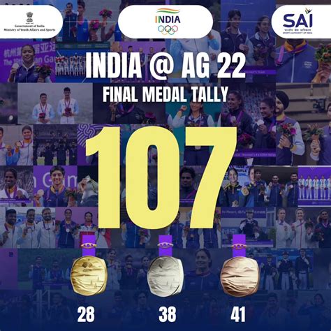 india hosted asian games in which year