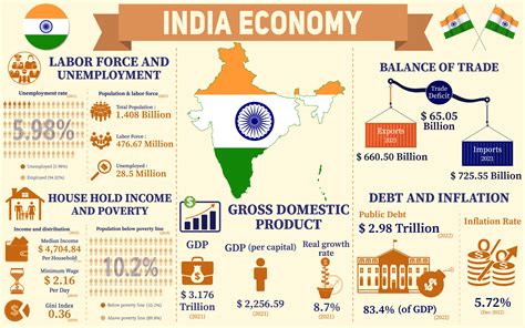 india in terms of gdp