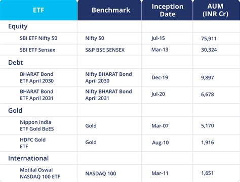 india index etf
