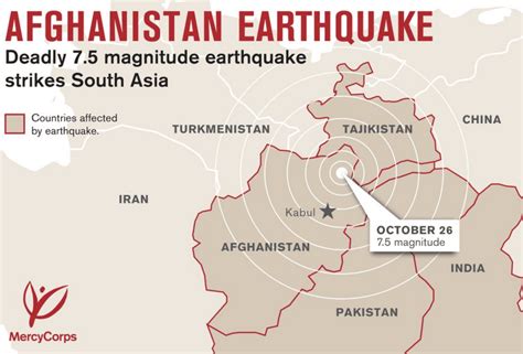 india pakistan afghanistan earthquake news