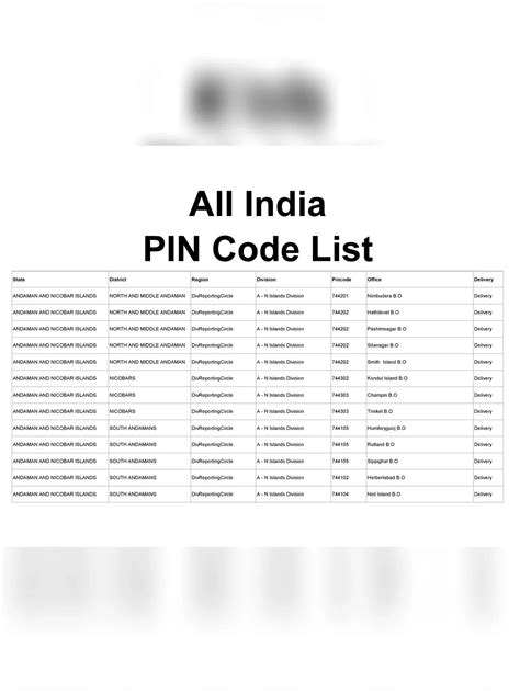india pin code database