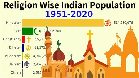 india population 2020 religion wise