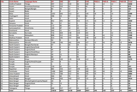 india post schedule pickup