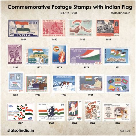 india post stamp calendar