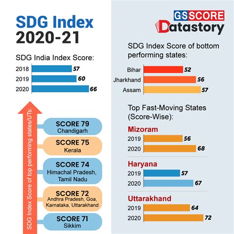 india rank in sdg index 2023