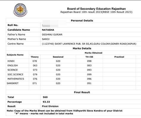 india result 2023 10th