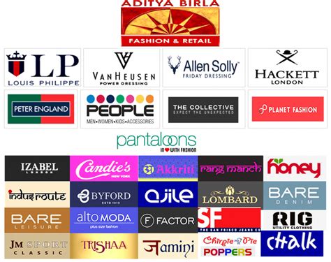 India's Largest Retail Chain Accepts Payments in CBDC