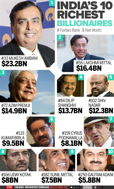india richest man list