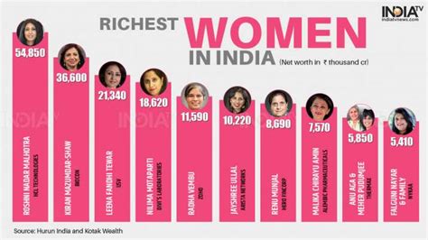 india richest women 2023