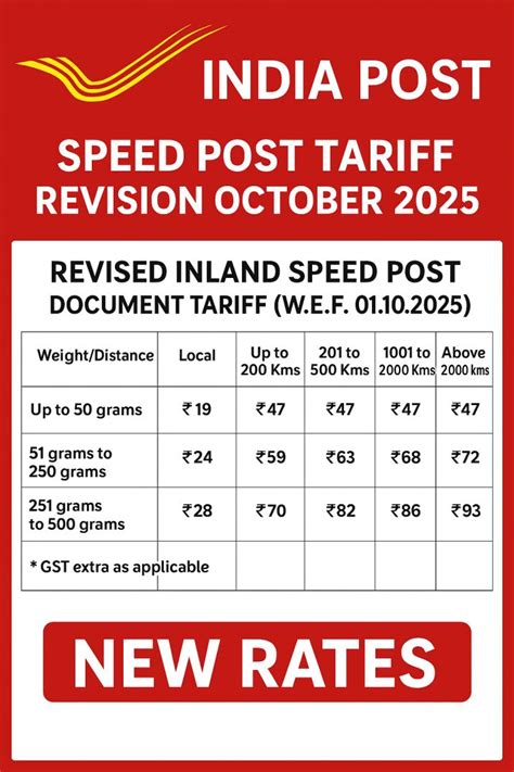 india speed post rate chart