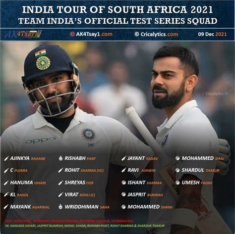 india squad for south africa test