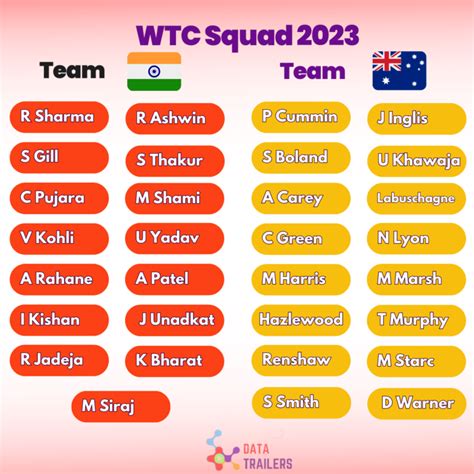 india squad for wtc final date