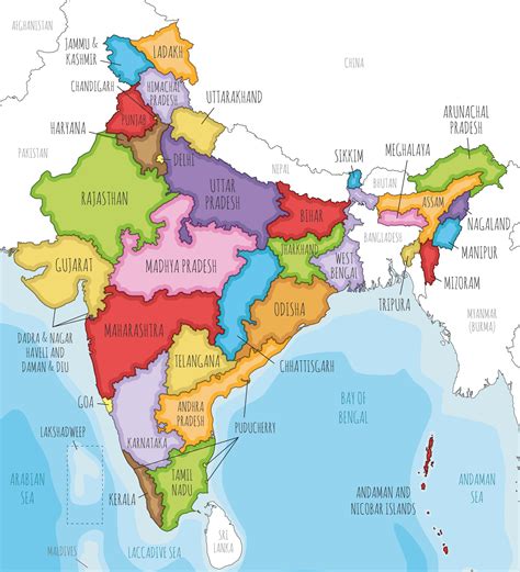 India States
