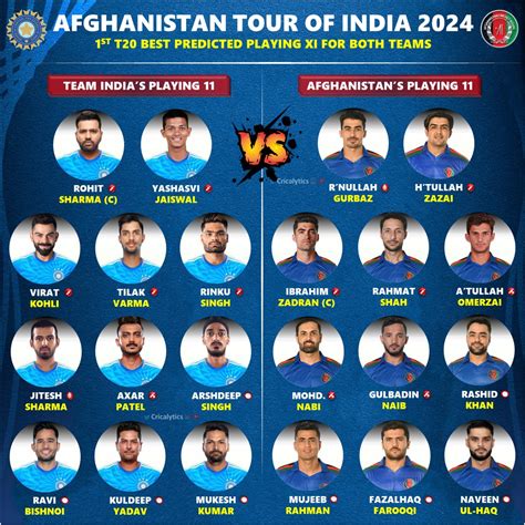 india team for afghanistan t20