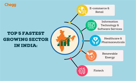 India technology sector