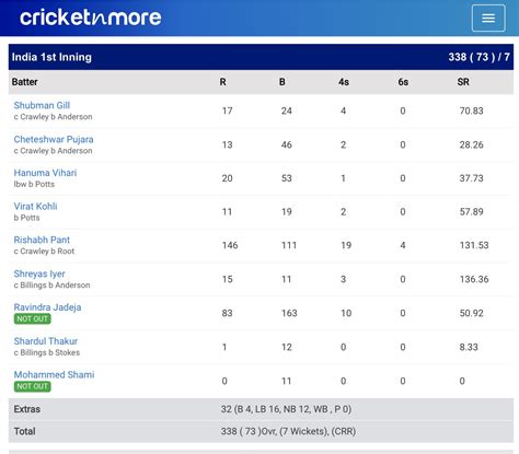 india test match scorecard