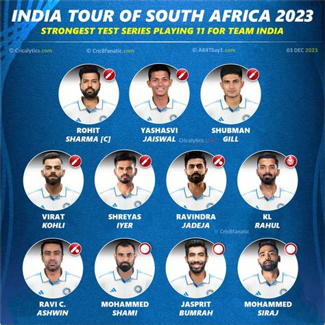 india test squad for south africa 2023