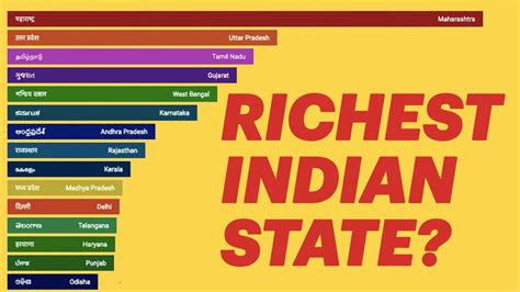 india top gdp state