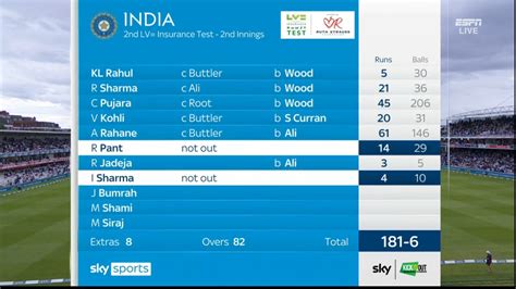 india v england today scorecard