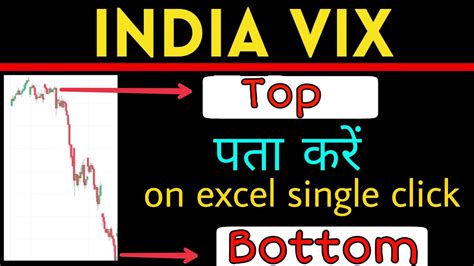 india vix calculation excel download
