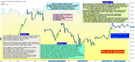 india vix chart nse